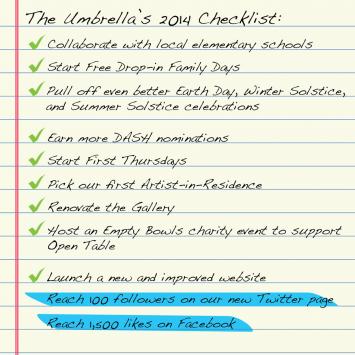 2014 Checklist 2014 Checklist